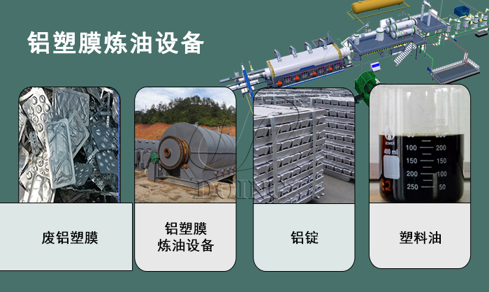 铝塑膜炼油