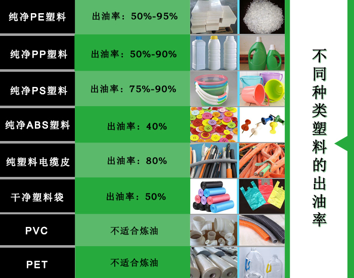 塑料炼油出油率